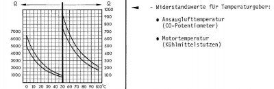 Kennline Temperaturfühler