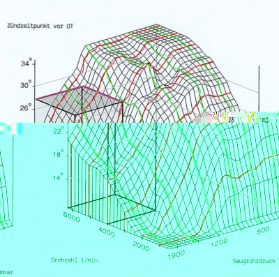 Zündwinkeldiagramm aus VW-SSP