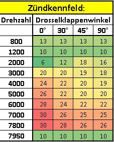 Zündkennfeld.jpg