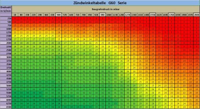 G60 Serienzündkennfeld - ohne Gewähr